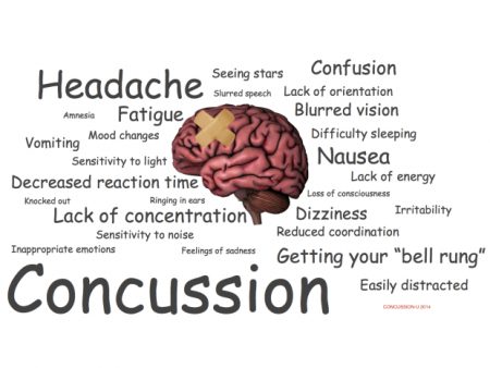 concussion symptoms
